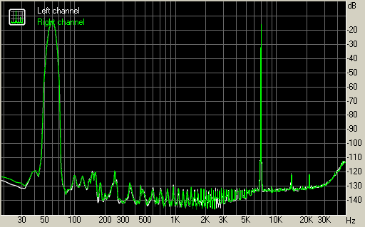 Spectrum graph